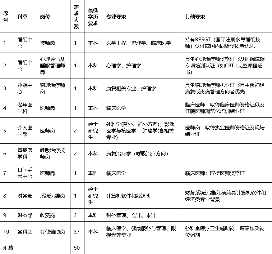 Screenshot 2025-07-16 at 11-40-44 招募医疗卫生服务辅助岗项目志愿者的公告 - 人力资源部 - 西南医科大学附属医院.png