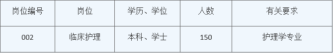 Screenshot 2025-07-16 at 16-12-58 2025年本科护理岗位招聘公告-河北医科大学第四医院.png