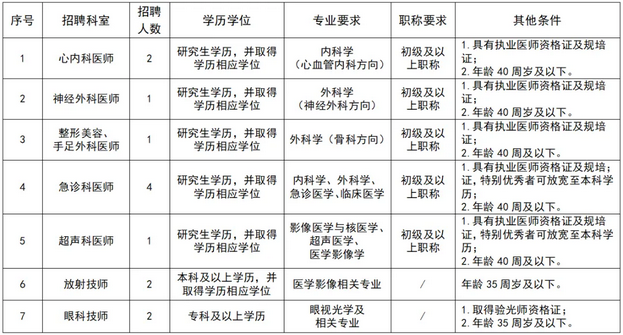 Screenshot 2025-07-17 at 16-11-56 三甲医院｜彭州市人民医院最新招聘公告.png