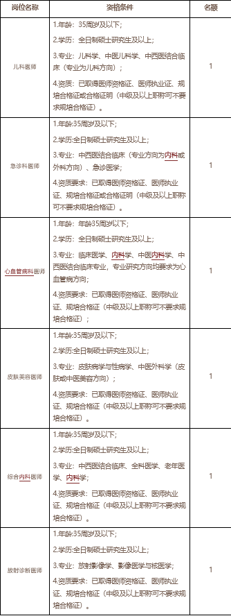 Screenshot 2025-07-18 at 15-48-09 绵阳市中医医院关于2025年第三季度招聘合同制人员的公告-招聘招生-绵阳市中医医院【官方网站】.png