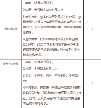 Screenshot 2025-07-18 at 15-48-27 绵阳市中医医院关于2025年第三季度招聘合同制人员的公告-招聘招生-绵阳市中医医院【官方网站】.png