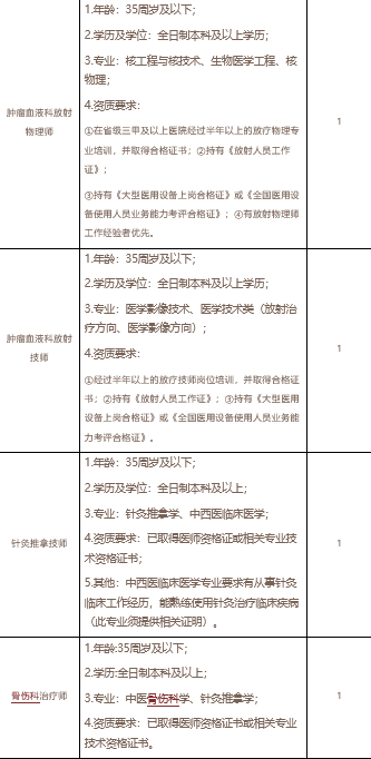 Screenshot 2025-07-18 at 15-48-41 绵阳市中医医院关于2025年第三季度招聘合同制人员的公告-招聘招生-绵阳市中医医院【官方网站】.png